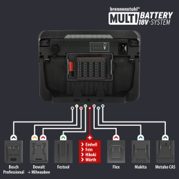 Professional Multi Battery LED Hybrydowa Reflektor budowlany 10050 MH, 12500 lm, IP55