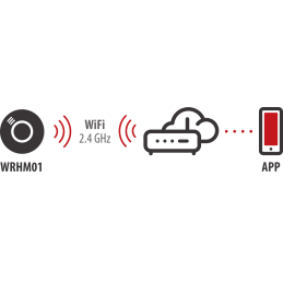 brennenstuhl®Connect Czujka dymu i wysokiej temperatury WiFi WRHM01
