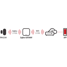 brennenstuhl®Connect Zigbee kontakt do drzwi i okien TFK CZ 01