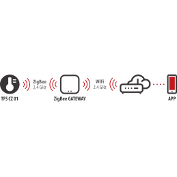 brennenstuhl®Connect Zigbee czujnik temperatury i wilgotności TFS CZ 01