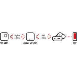 brennenstuhl®Connect Zigbee czujnik wody WM CZ 01