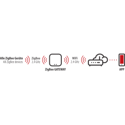 brennenstuhl®Connect Zigbee Gateway GWY CZ 01