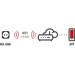 brennenstuhl®Connect Gniazdo WiFi WA 3000 XS01 biały IP20 *FR/BE*