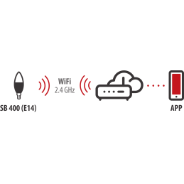 brennenstuhl®Connect Żarówka WiFi SB 400, E14, 430lm, 5,5W