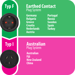 Adapter podróżny z uziemieniem/Australia i Chiny