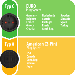Adapter podróżny Euro/USA i Japonia