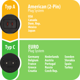 Adapter podróżny USA  Euro, Wraz z bezpiecznikiem 2,5A